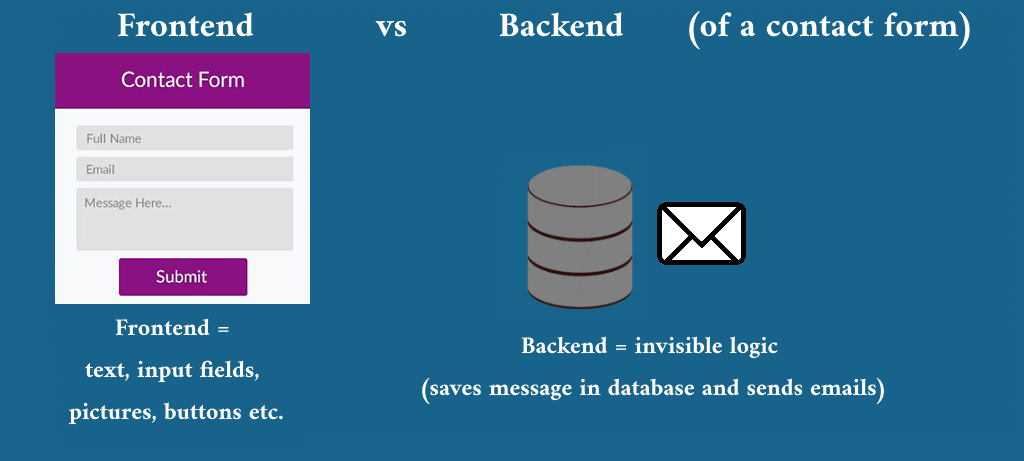 Why a webscraper cannot recover backend files