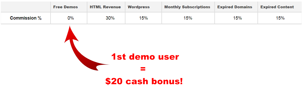 Affiliate table